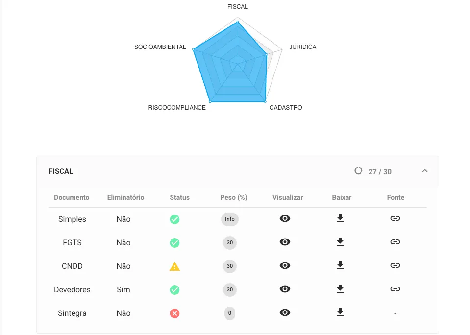 icon related to Presente una visión detallada del cumplimiento de su organización